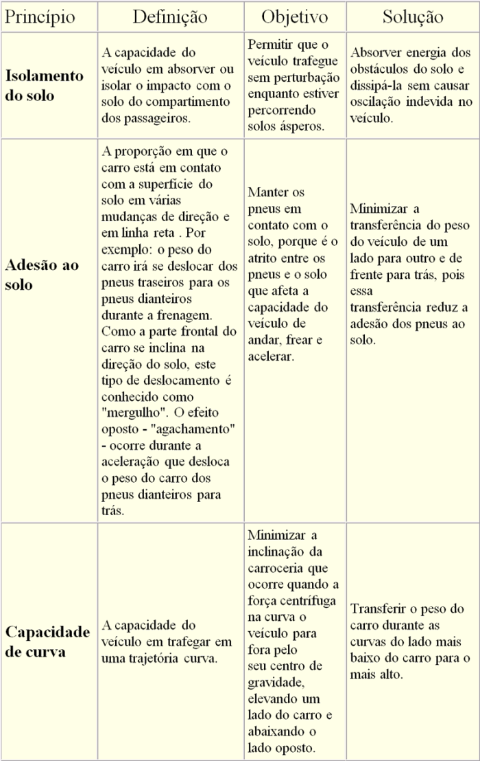 suspensao
